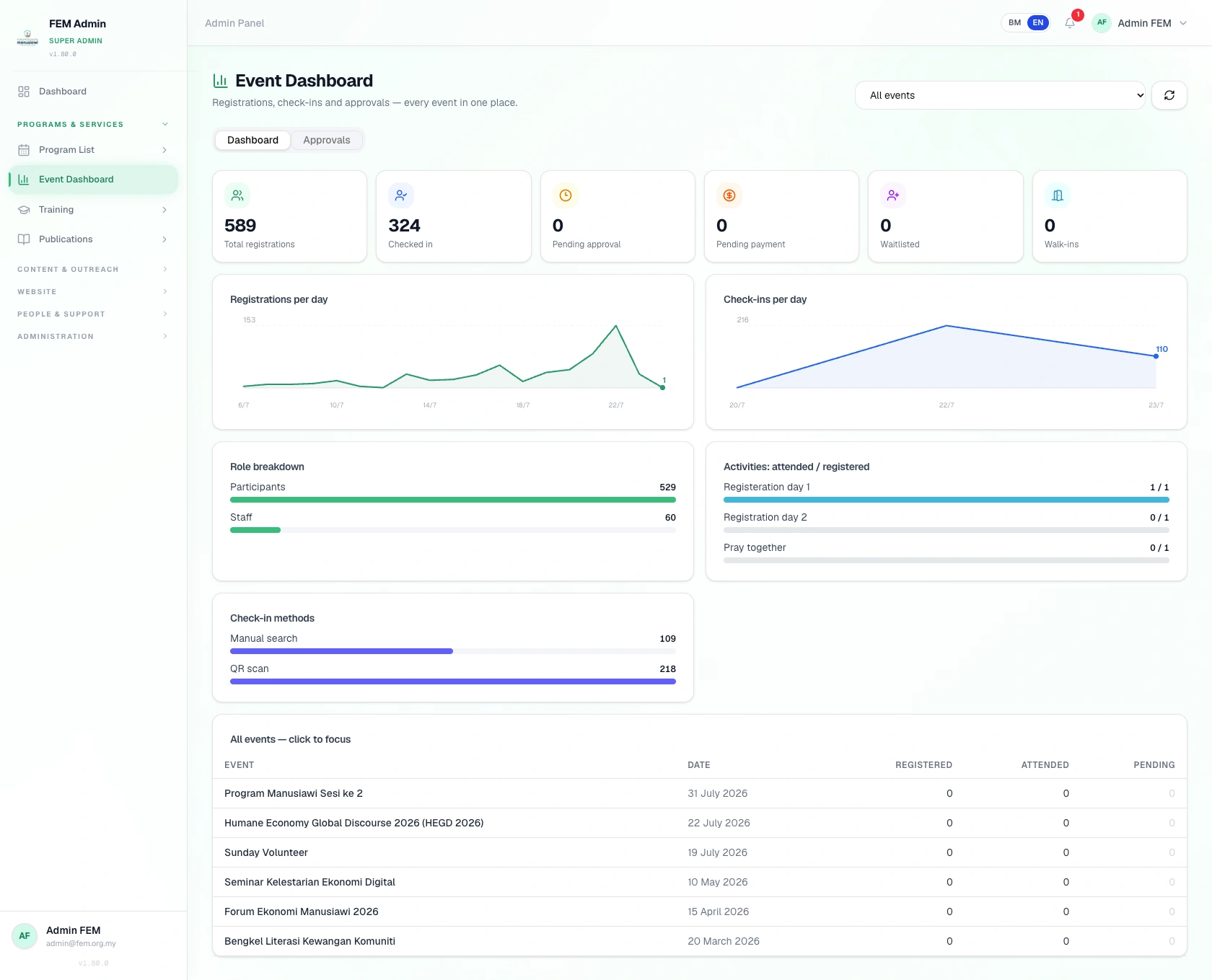 HEGD event administration dashboard showing registrations, check-ins, approvals and attendance reports