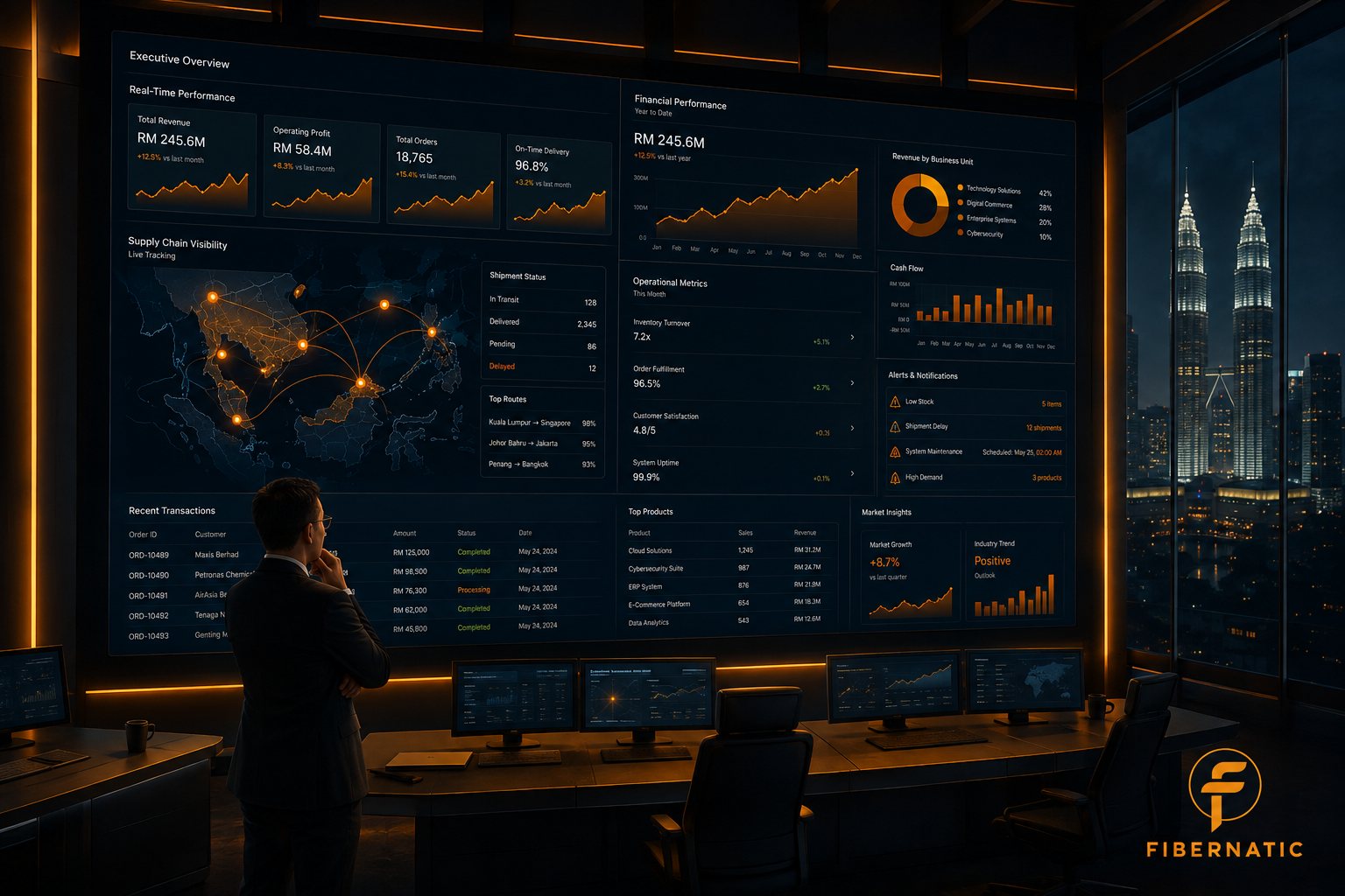 An executive reviewing a wall-sized ERP overview showing revenue, supply-chain tracking, operational metrics and alerts, with the Kuala Lumpur skyline behind