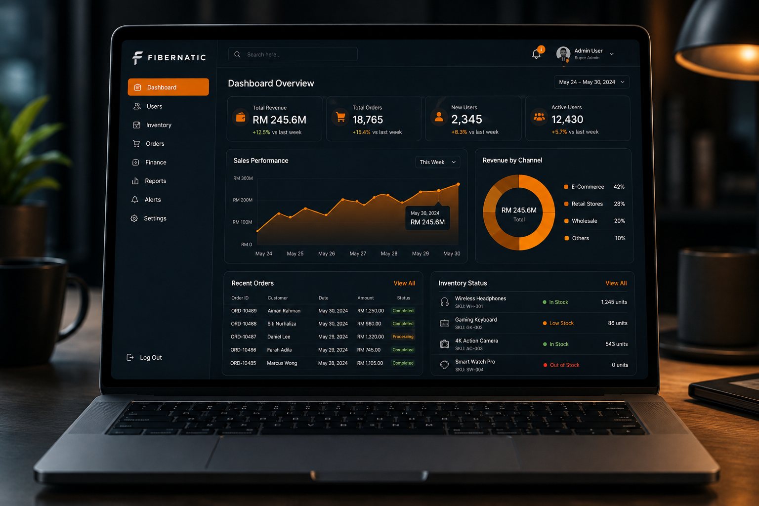 A Fibernatic ERP dashboard on a laptop showing total revenue, orders, active users, sales performance, revenue by channel, recent orders and inventory status
