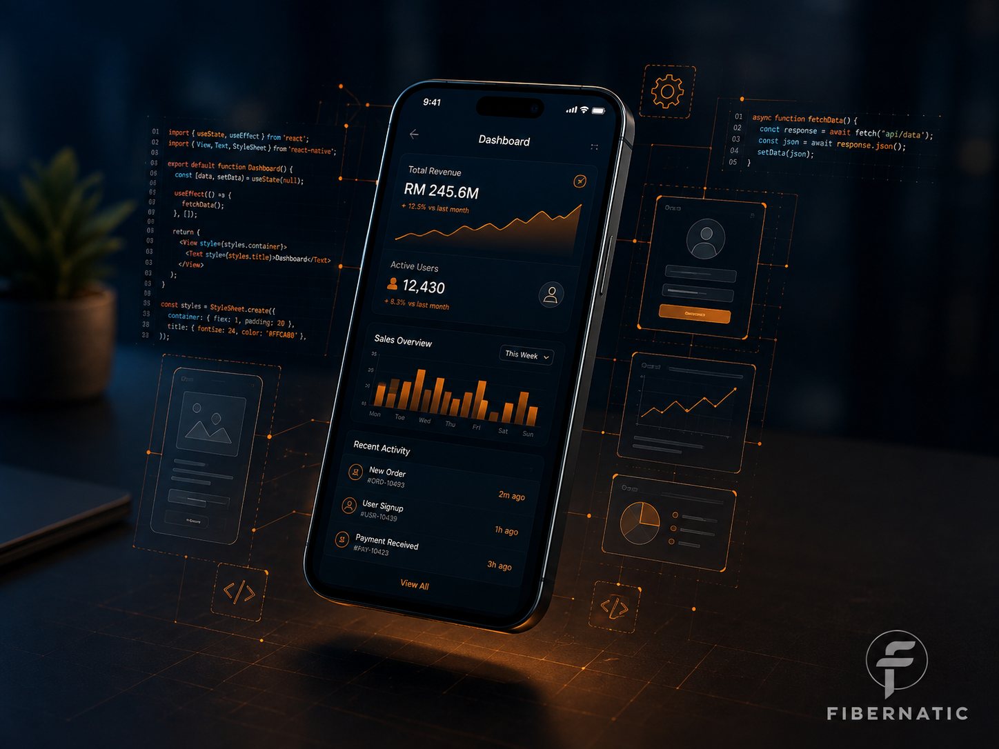 A phone showing a native Fibernatic app dashboard with revenue, active users and recent activity, surrounded by source code and UI wireframes